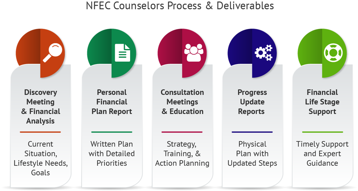 Alignment of debt counseling Timetables