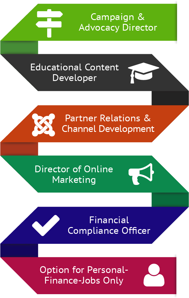 Analysis of financial literacy career opportunities Styles