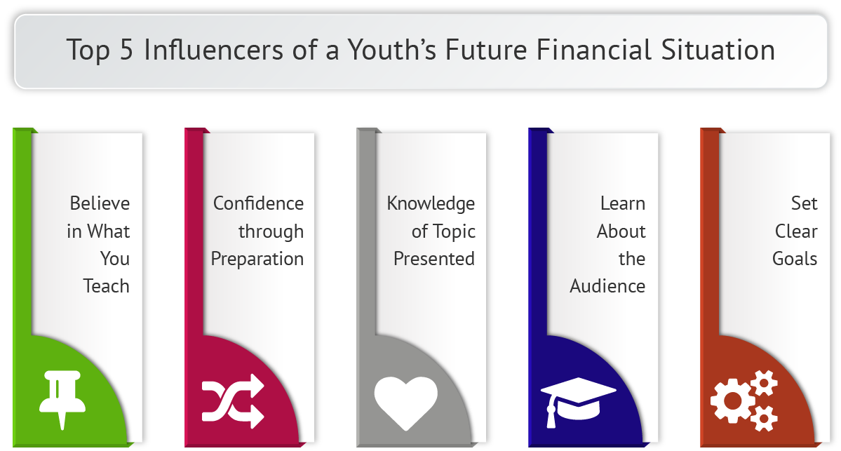 Appropriate Use of Financial Education in Schools Operations