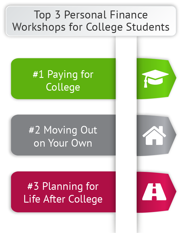 Aptitidues for Financial Education for College Students Developments