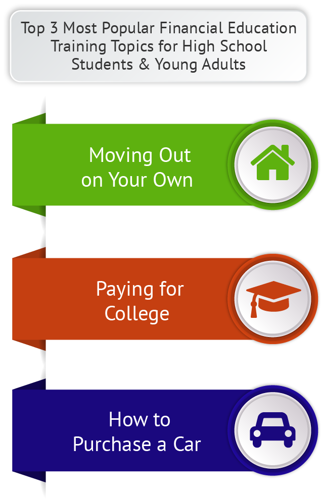 Aptitude for personal finance for young adults Options