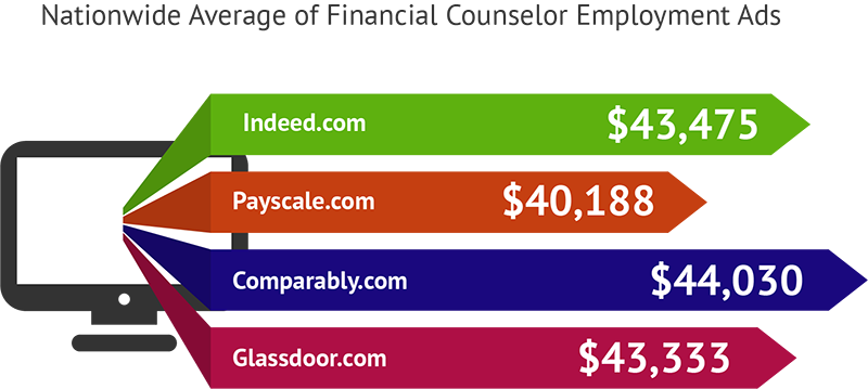 Blueprints of student loan counselor jobs Results