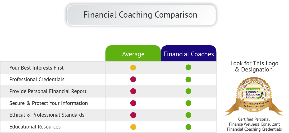Reasons to work with an NFEC Financial Coach for Couples