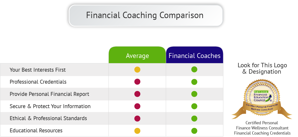 Reasons to work with an NFEC Financial Coach for Couples