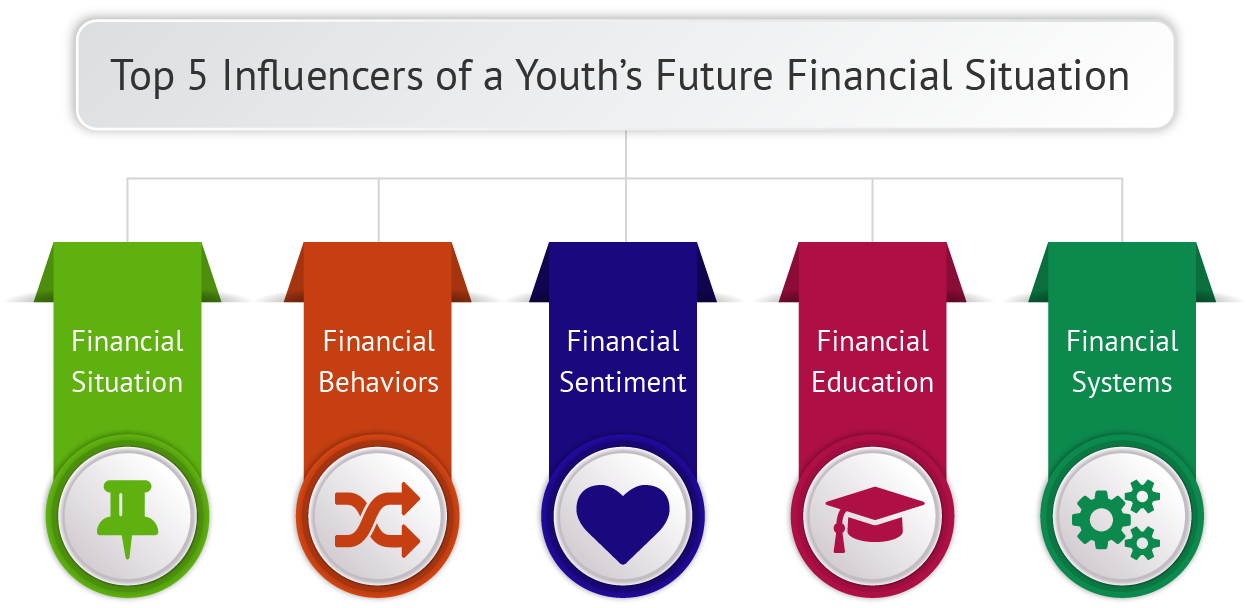 What Supportive Adults Need to Know: Financial Literacy and TAY – LAOYC