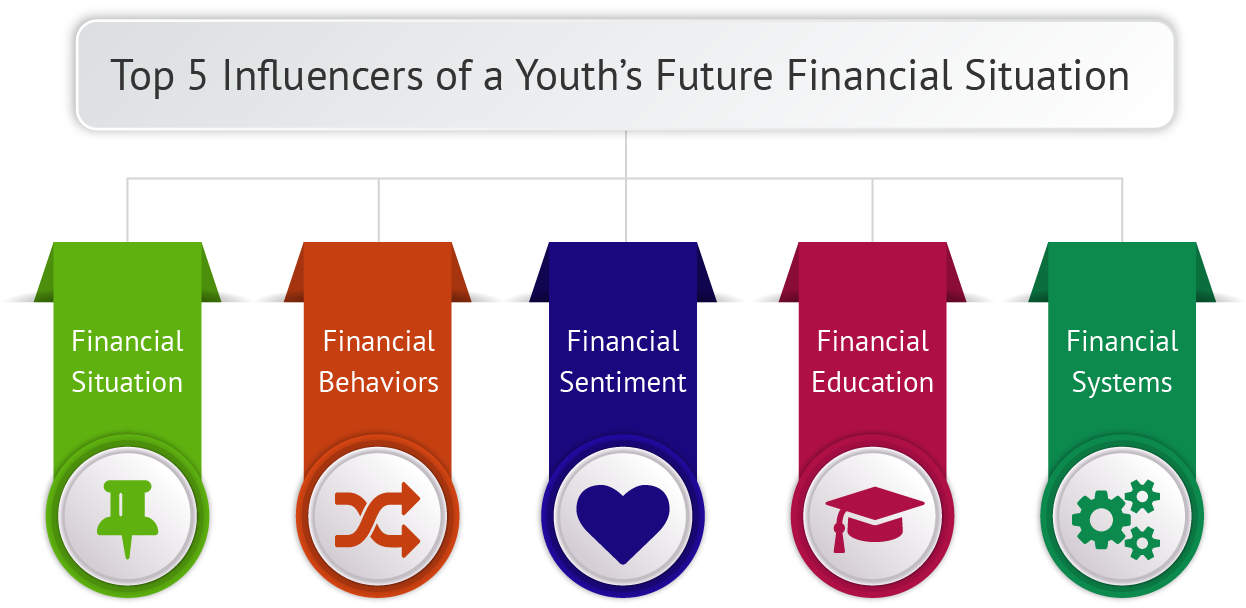 Teaching Financial Literacy: Why You Need to Start from a Young Age