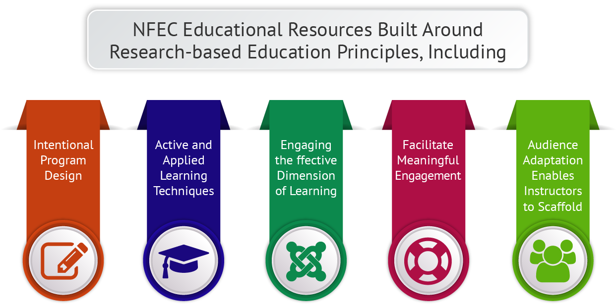 Capacity of Personal Financial Tools Processes
