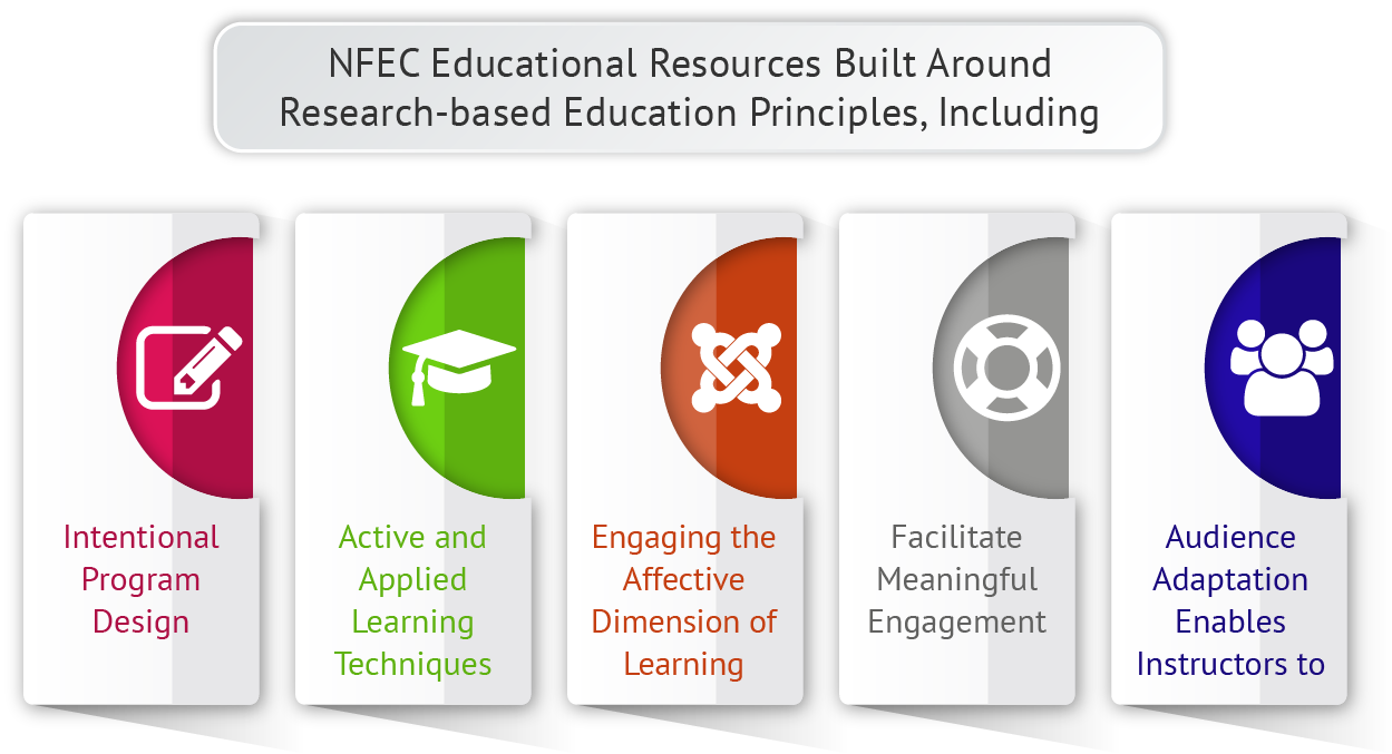 Common Items for Financial Education Resources Measurements