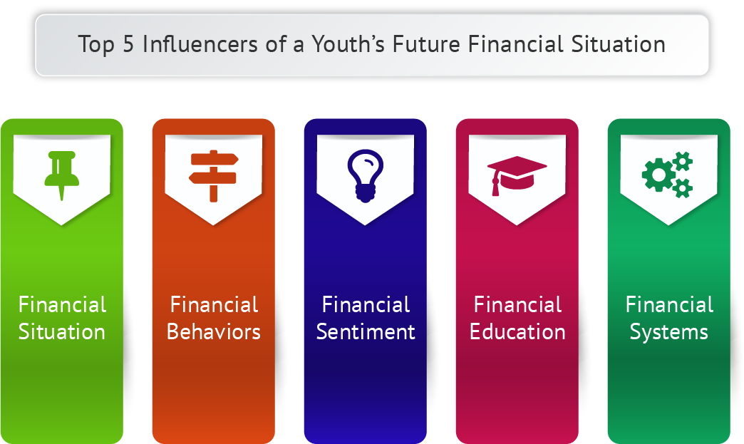 Composition of Personal Finance High School Procedures