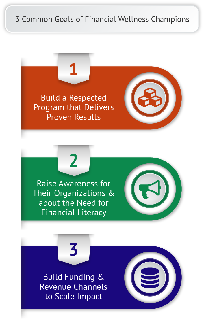 Composition of financial literacy for teens Timetables