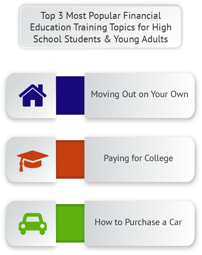 Concepts for High School Money Management Developments