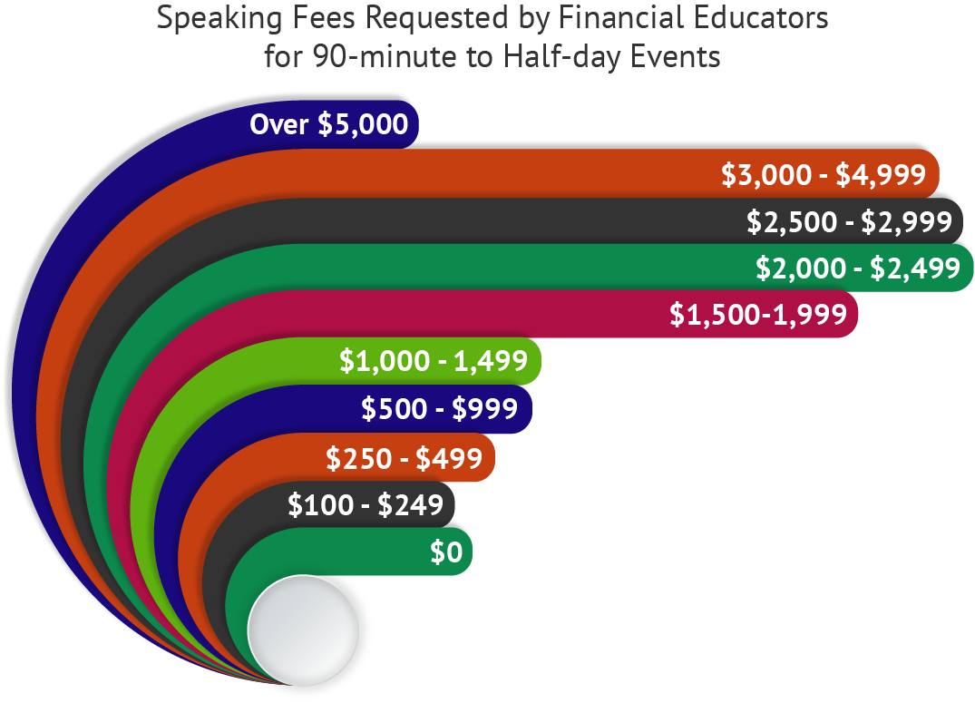 Concepts for personal finance salary Materials