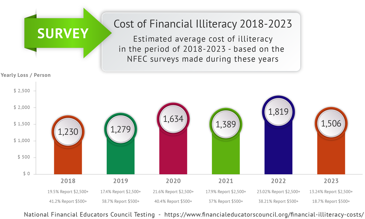 What Supportive Adults Need to Know: Financial Literacy and TAY – LAOYC