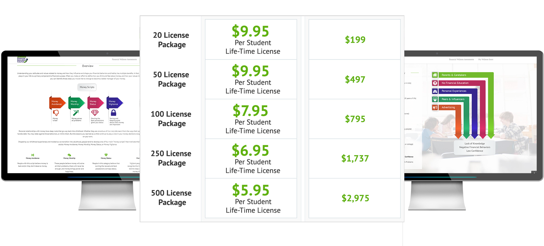 Pricing levels for online personal financial program