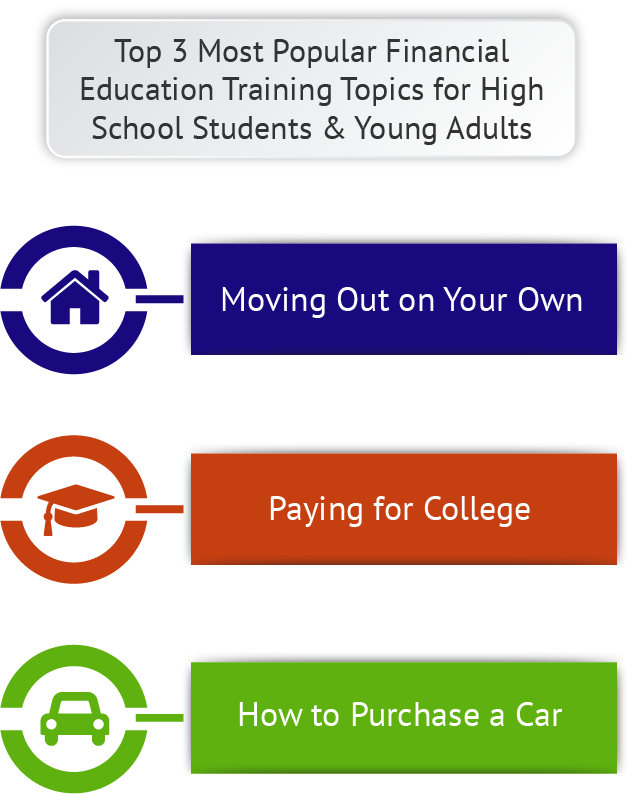 Financial Literacy for Teens Lessons, Training & Tips for Teenagers NFEC