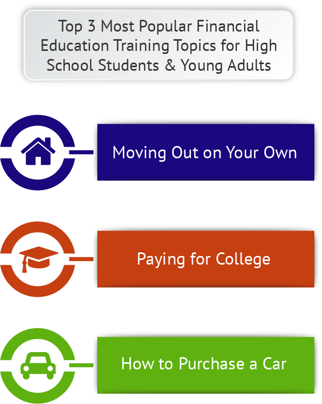 Financial Literacy for Teens Lessons, Training & Tips for Teenagers NFEC