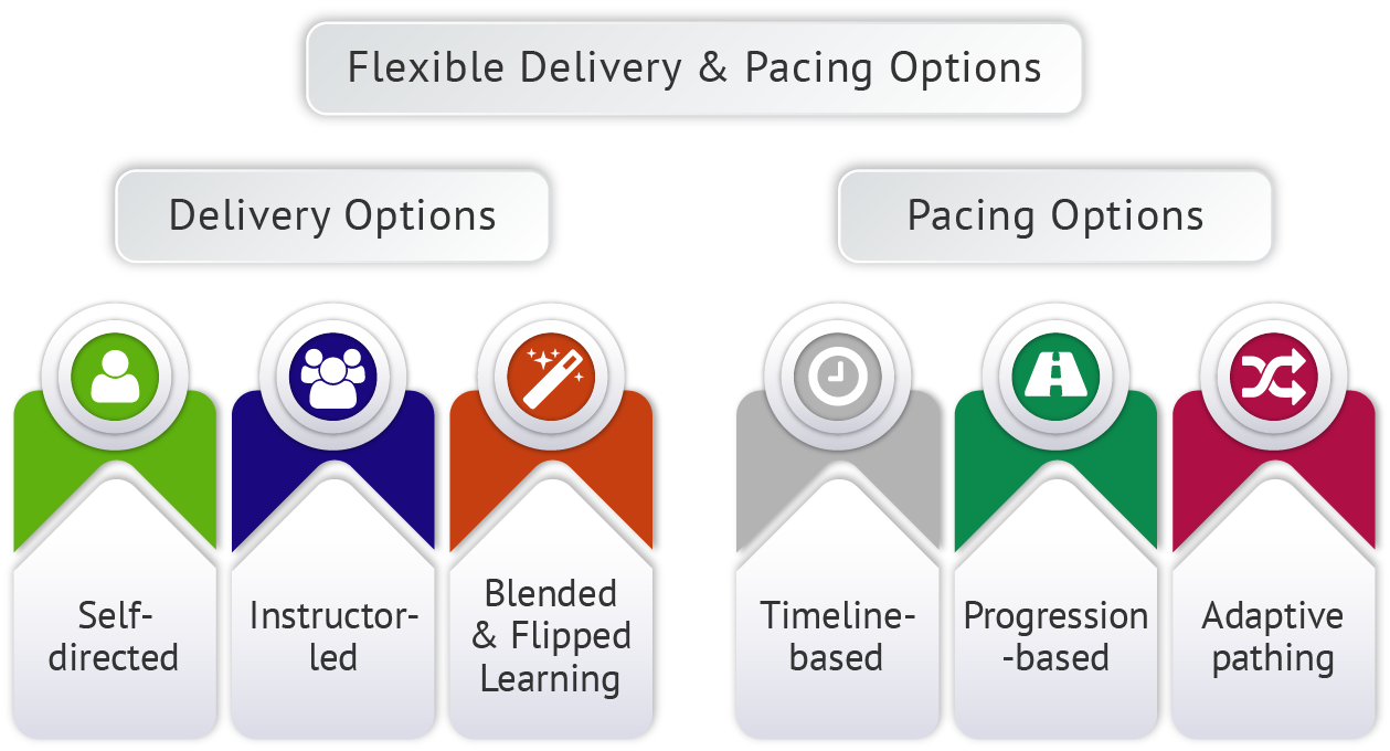 Decisive Personal Finance Online Course Action Steps