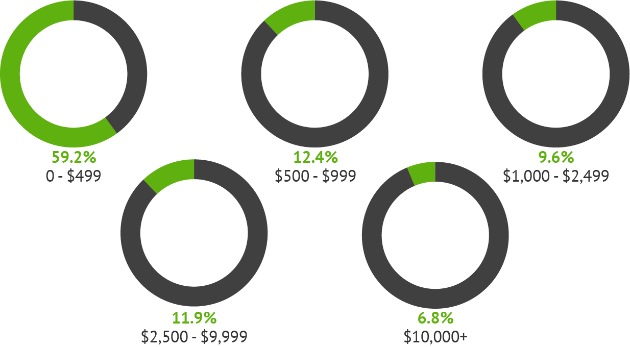 Essential Financial Education Survey Scopes