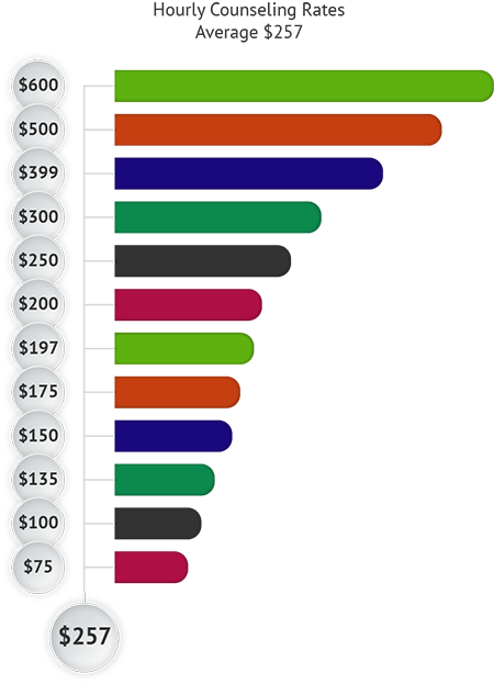 Expansion for credit counselor jobs Approaches
