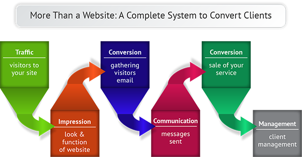 Financial Coaching Websites System