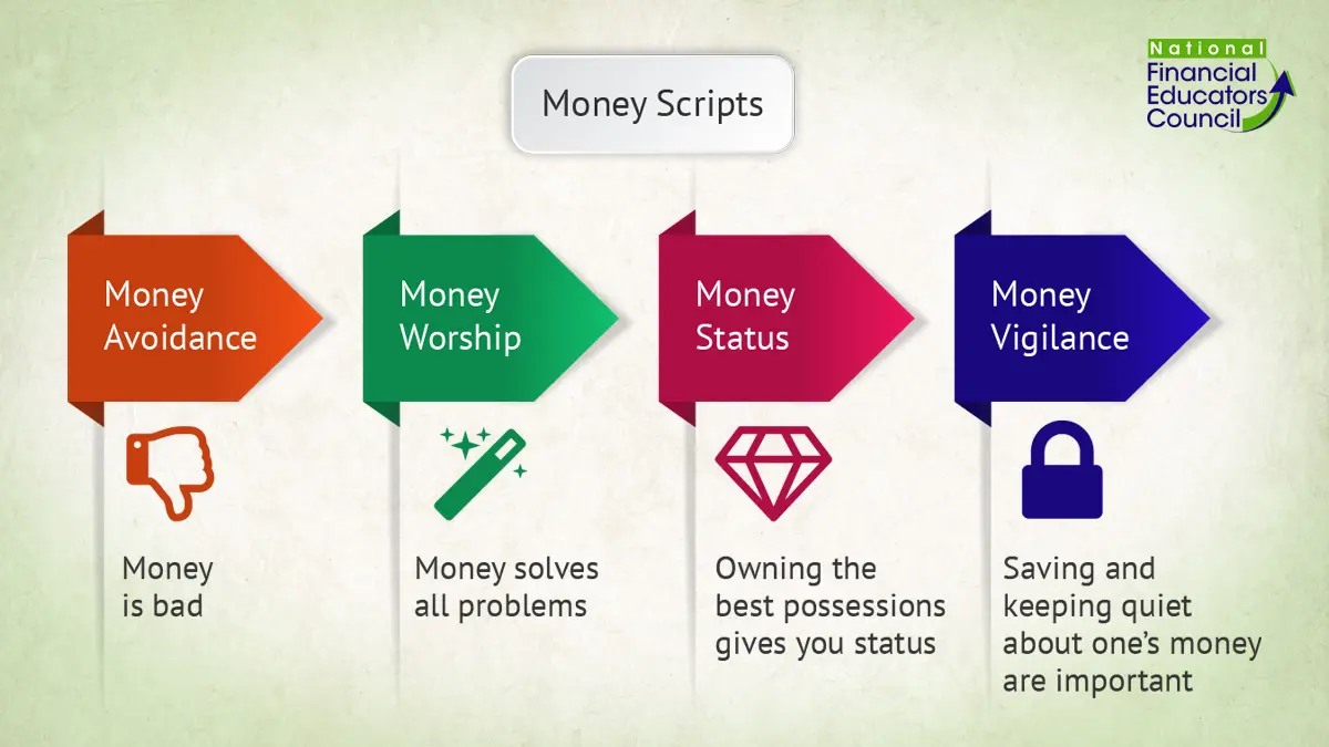 Financial Literacy Infographics Personal Finance Infographics NFEC