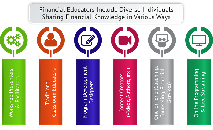 Financial Educators Include Diverse Individuals Sharing Financial Knowledge in Various Ways