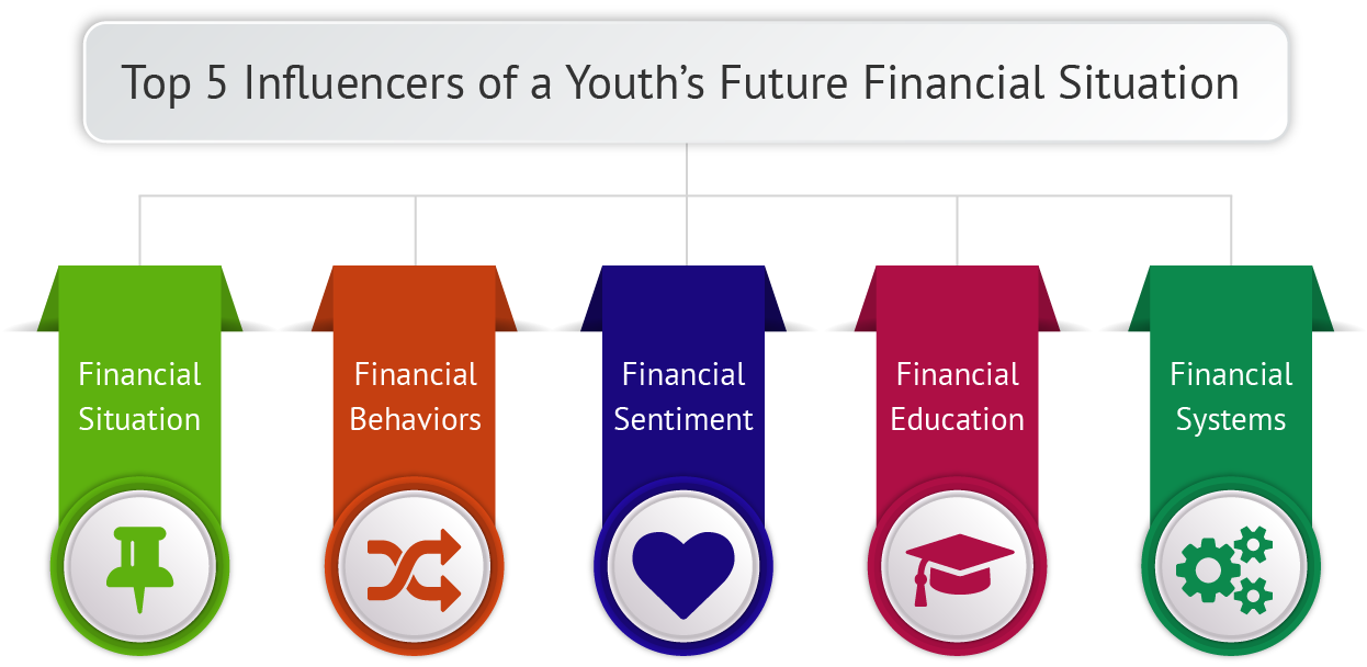 Ask The Experts: The Argument Against Financial Literacy Programs?