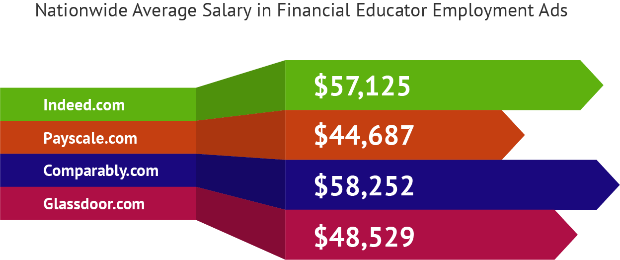 Framing personal finance salary Procedures