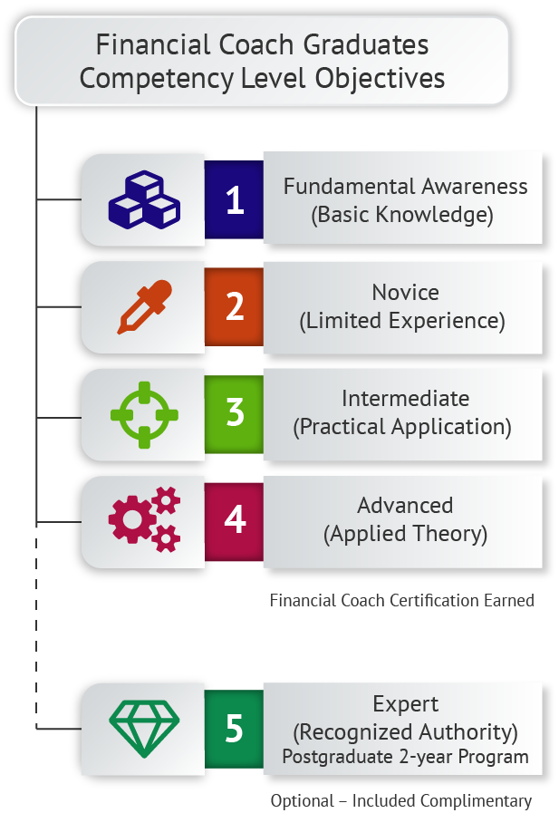 Financial Coach Certification Programs 5 Tips To Choosing Nfec
