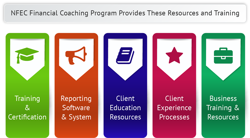 turnkey financial coaching program resources