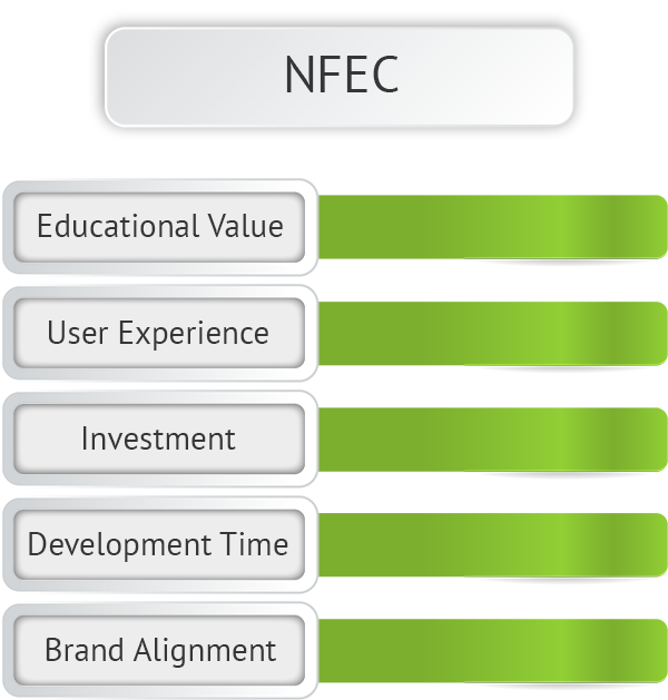 Benefits of NFEC's approach to developing a personal finance class.