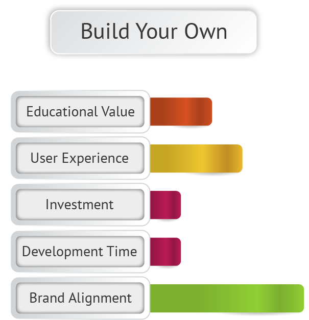 Develop a financial education program by building your own.