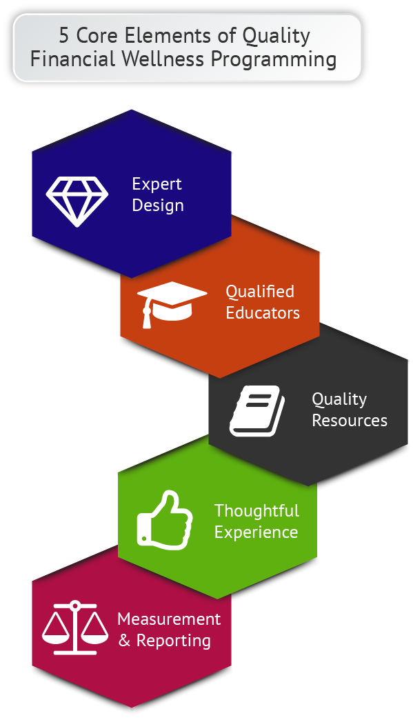 financial wellness program process