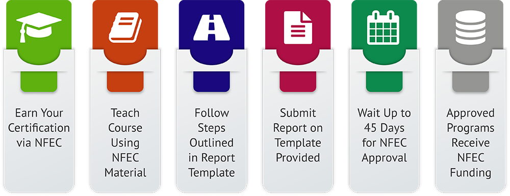 CFEI Trainng & Certification Overview