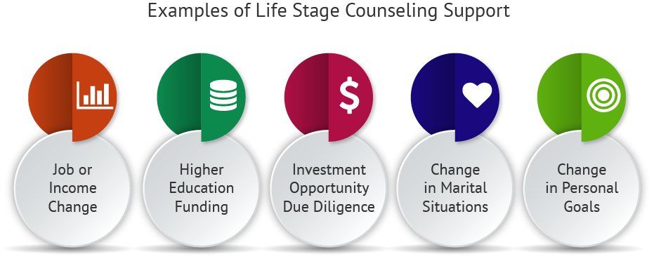 Important what does a credit counselor do Timetables