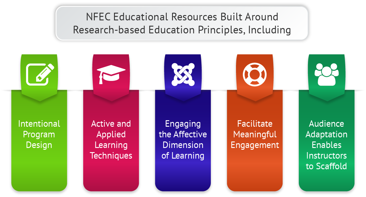 Influential Money Management Resources Considerations