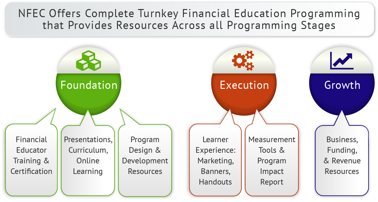 Turnkey Financial Education Programming Details