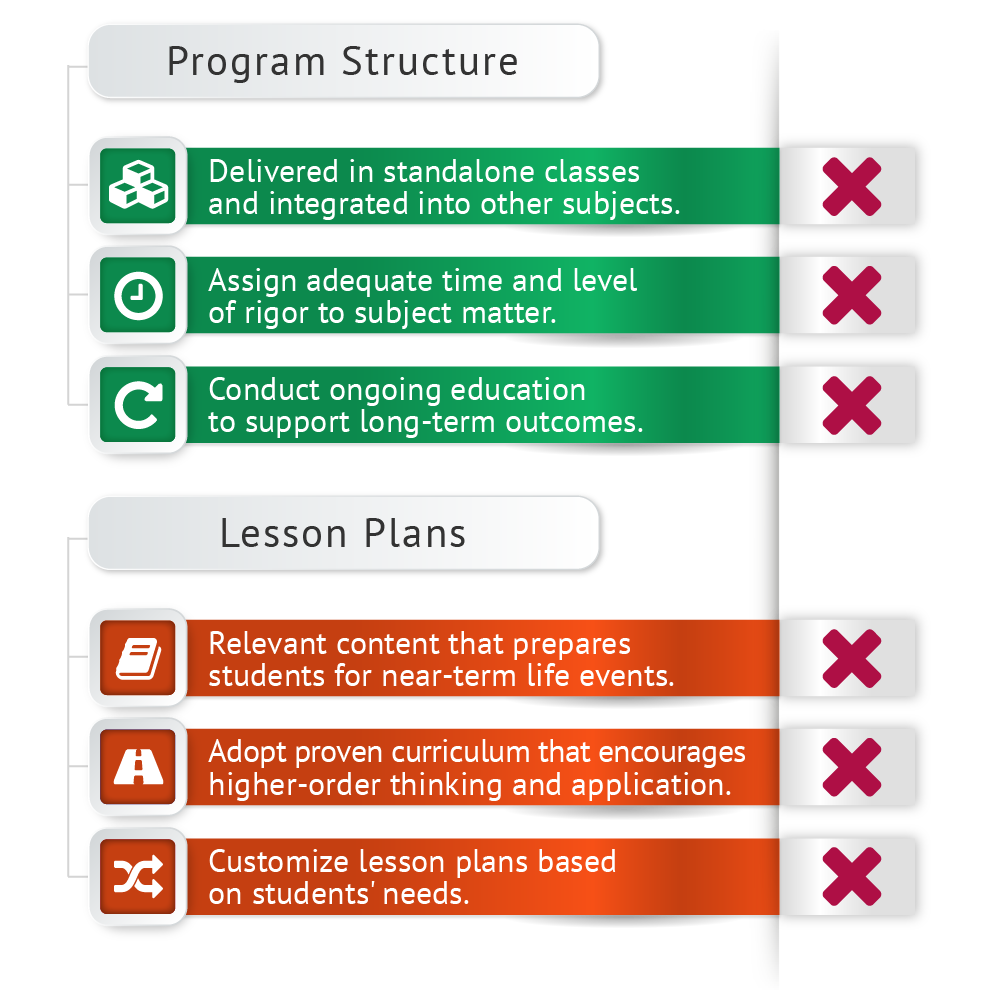 New York Mandates split 1