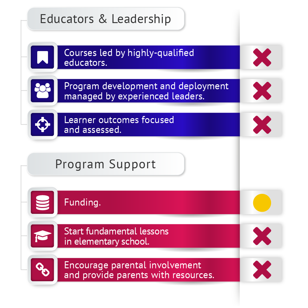 New York Mandates split 2