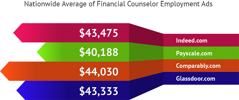 Patterns for credit counselor jobs Best Practices