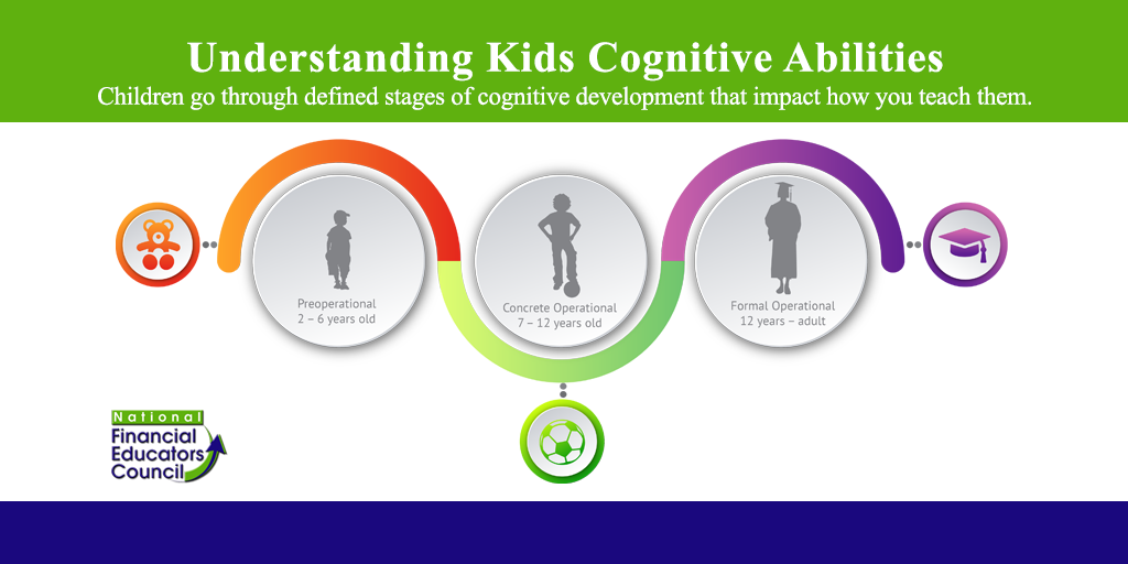 Proficiency of Financial Literacy for Middle School Options