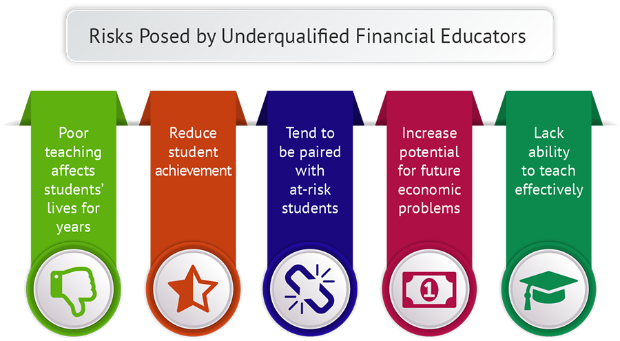 Risks Posed by Underqualified Financial Educators