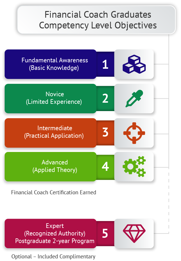 Significant certified housing counselor Methods