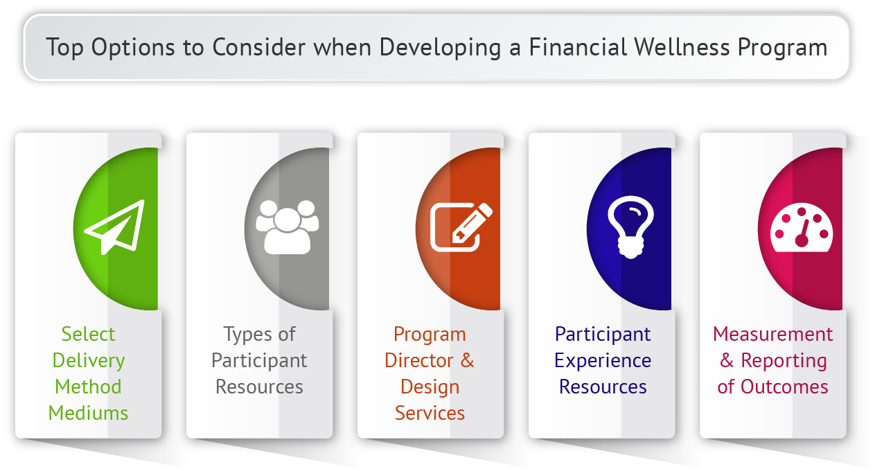 Strategies for Employee Financial Wellness Capabilities
