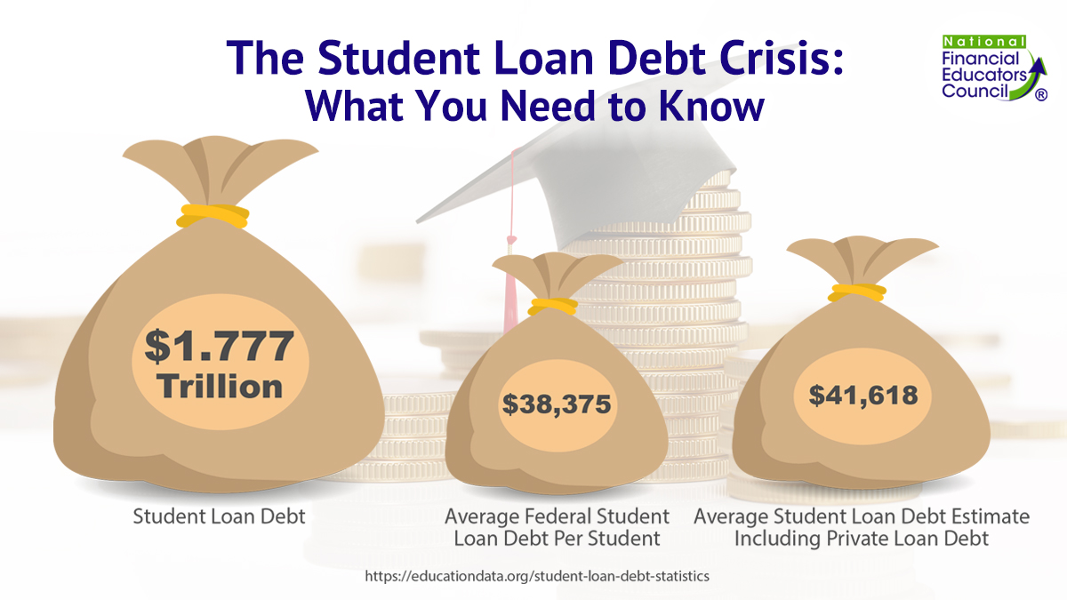 Student_Loan_Crisis_NFEC_Branded 2025 The impact of the student debt crisis in total debt and average debt per student.