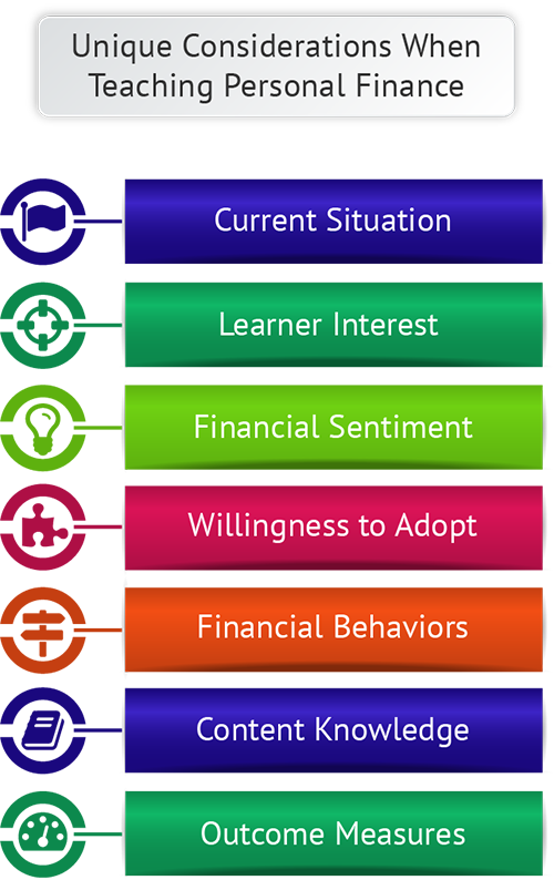 Unique Skill Sets Required
