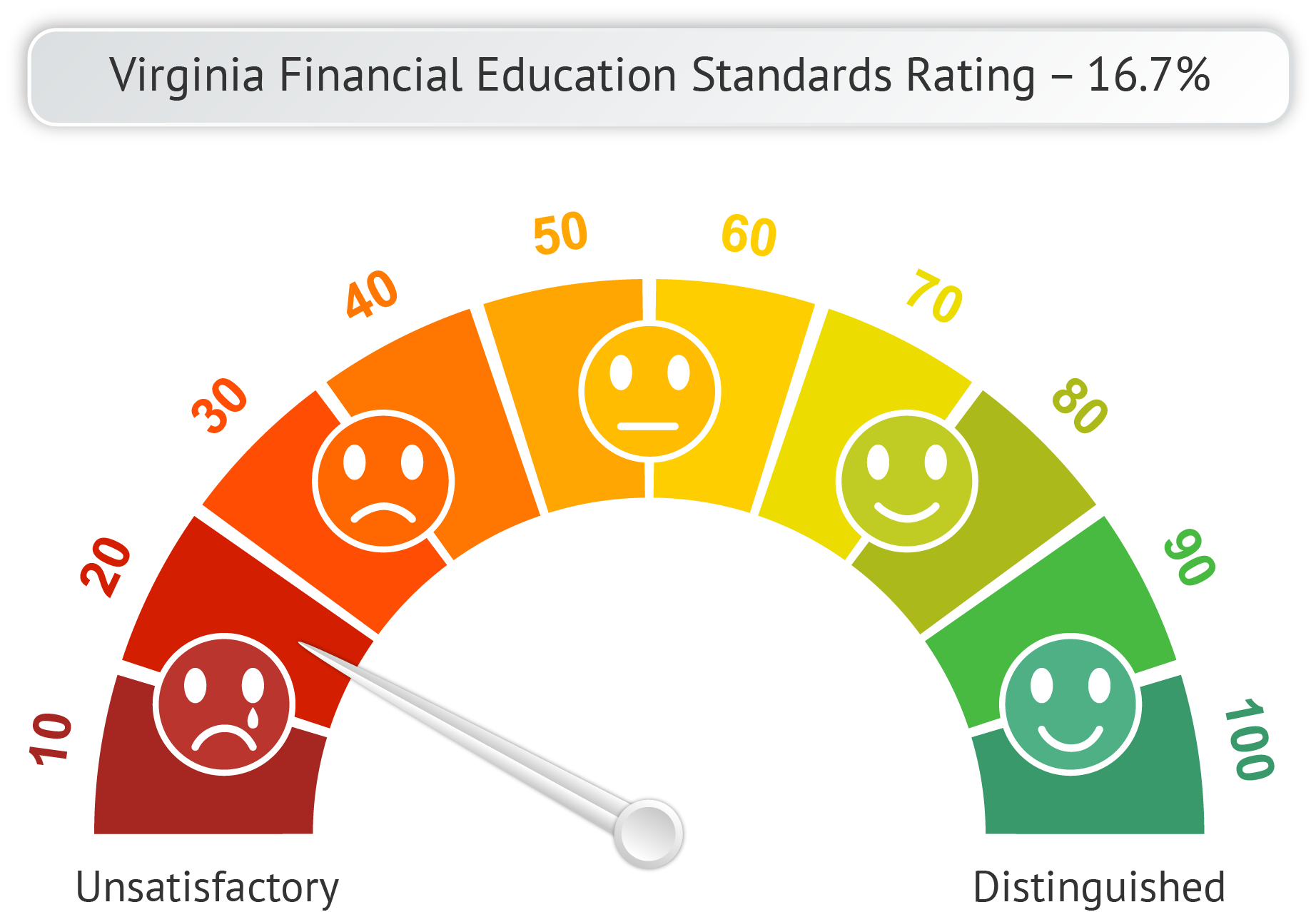 Massachusetts Financial Literacy Standards & Mandates Bill H.4199 & S.2665