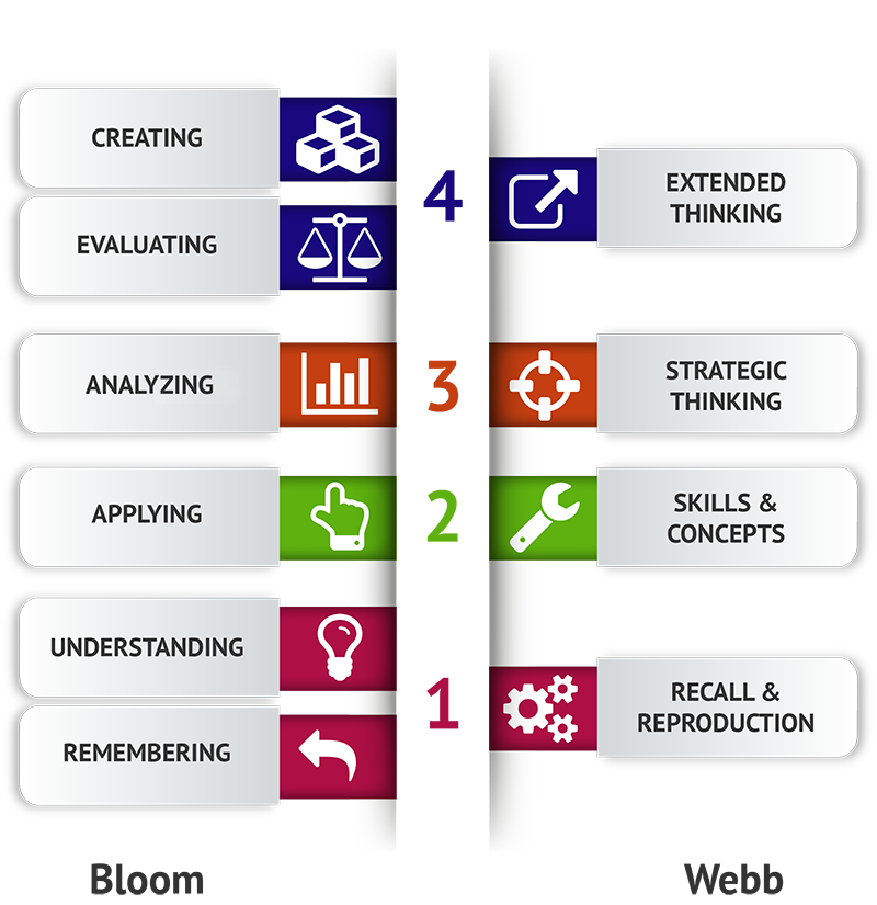 Financial Psycology Test Learner Objectives